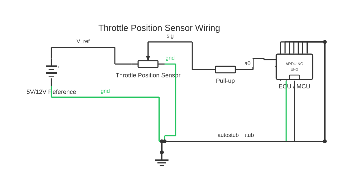 Throttle position sensor diagram showing battery, potentiometer, resistor and Arduino Uno with 14 wired connections