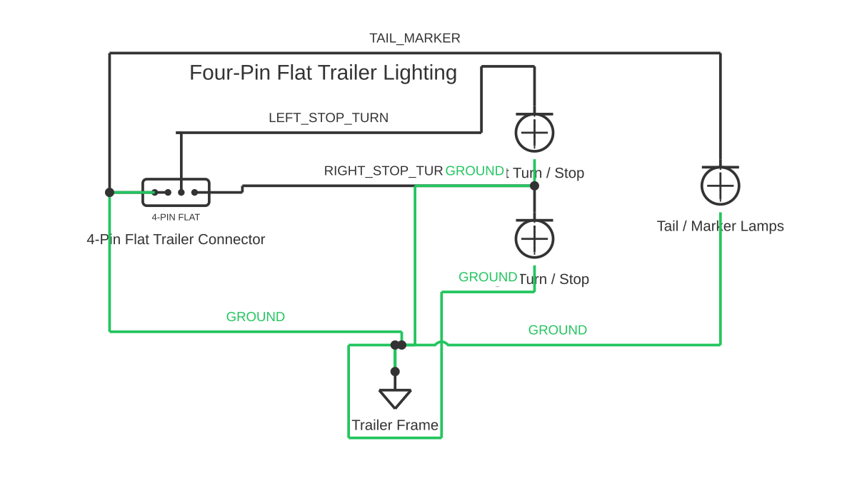 Trailer light wiring diagram 4 pin showing 4-pin flat trailer connector and light fixture with 7 wired connections