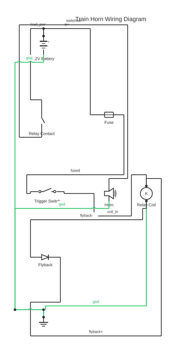 Train horn wiring diagram showing battery, fuse, SPST switch and relay coil with 10 wired connections