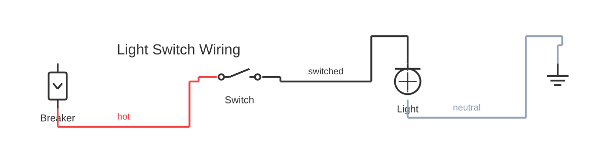 Transistor as a switch circuit diagram showing circuit breaker, SPST switch and light fixture with 3 wired connections