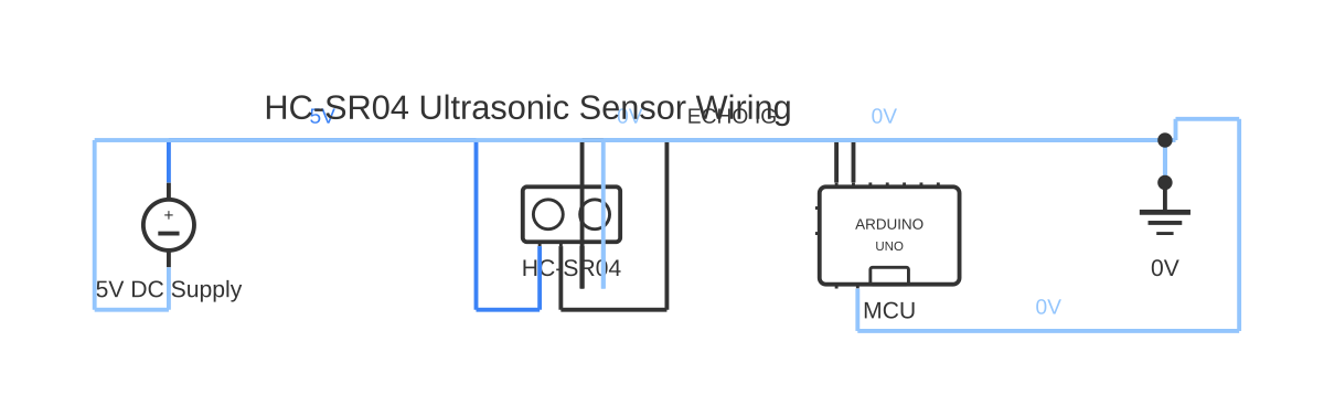 Ultrasonic sensor circuit diagram showing DC voltage source, ultrasonic sensor and Arduino Uno with 6 wired connections