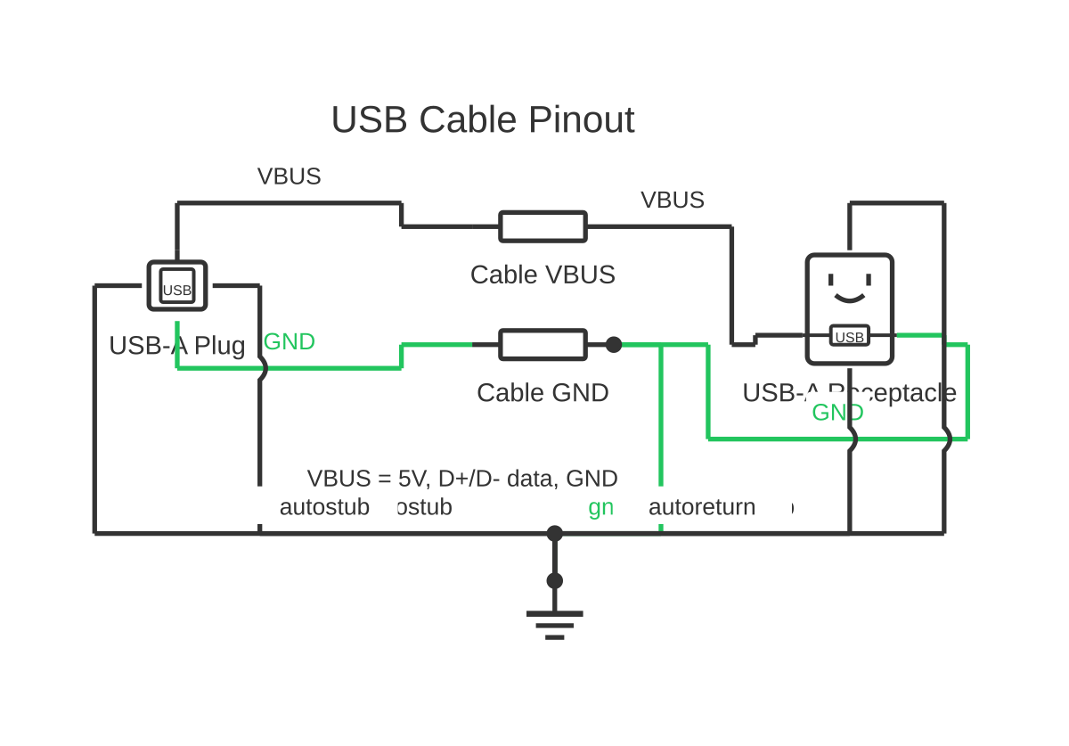 USB c wiring diagram showing USB connector, USB outlet and resistor with 9 wired connections