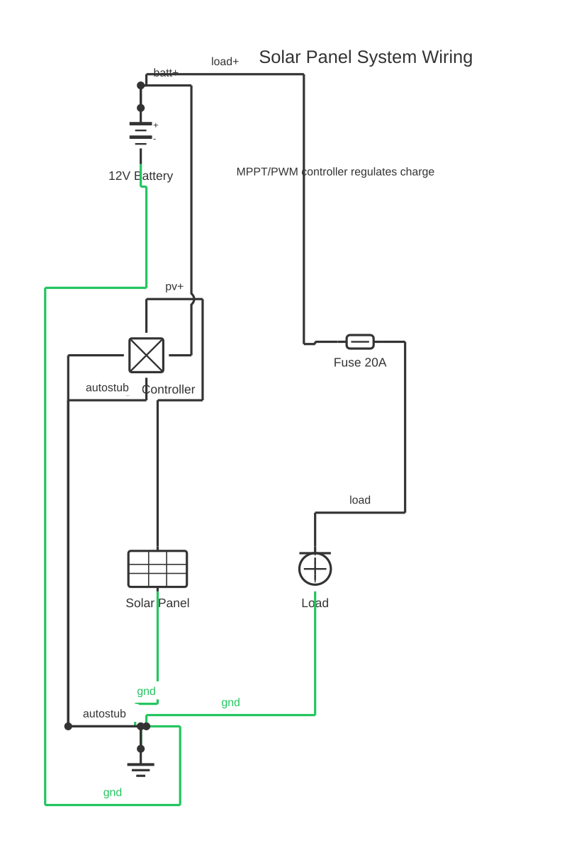 Victron easy solar wiring diagram showing solar panel, battery, fuse and light fixture with 9 wired connections