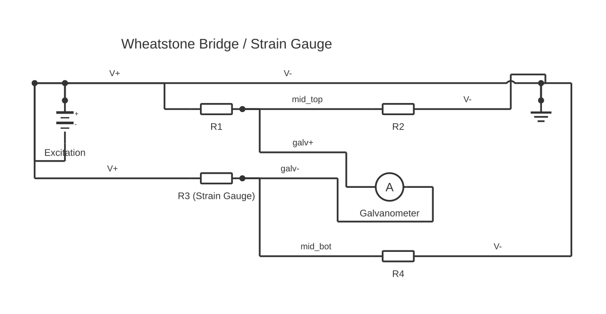 Wheatstone bridge circuit diagram showing battery, resistor and ammeter with 9 wired connections