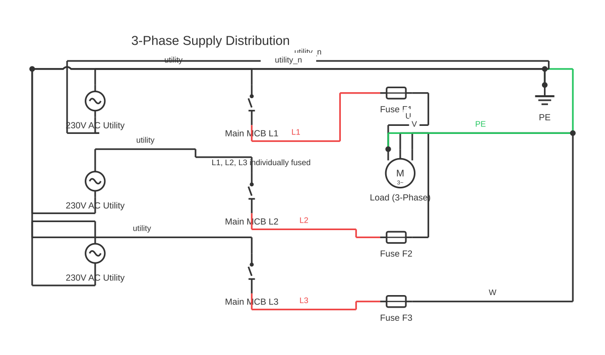 Wiring 3 phase showing MCB circuit breaker, fuse, three-phase motor and AC voltage source with 13 wired connections