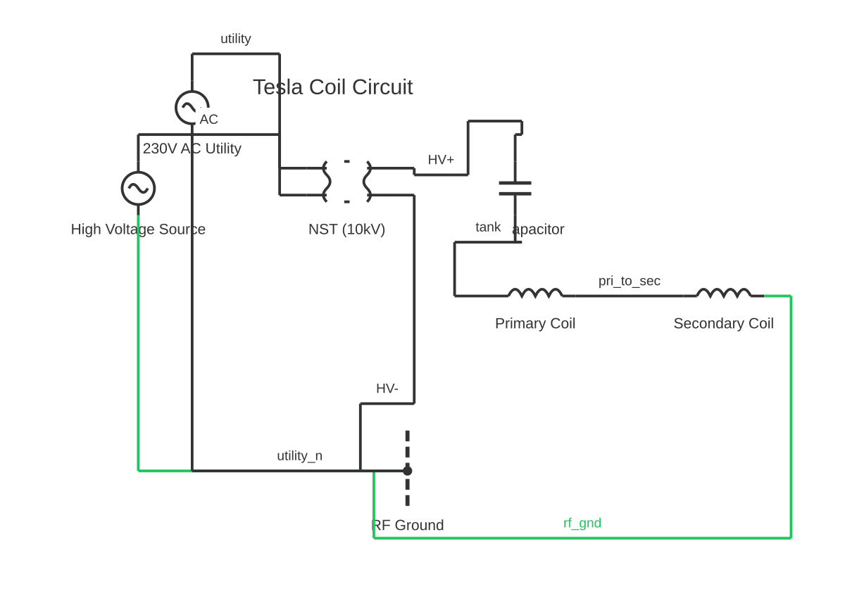 X ray circuit diagram showing AC voltage source, transformer, capacitor and inductor with 9 wired connections
