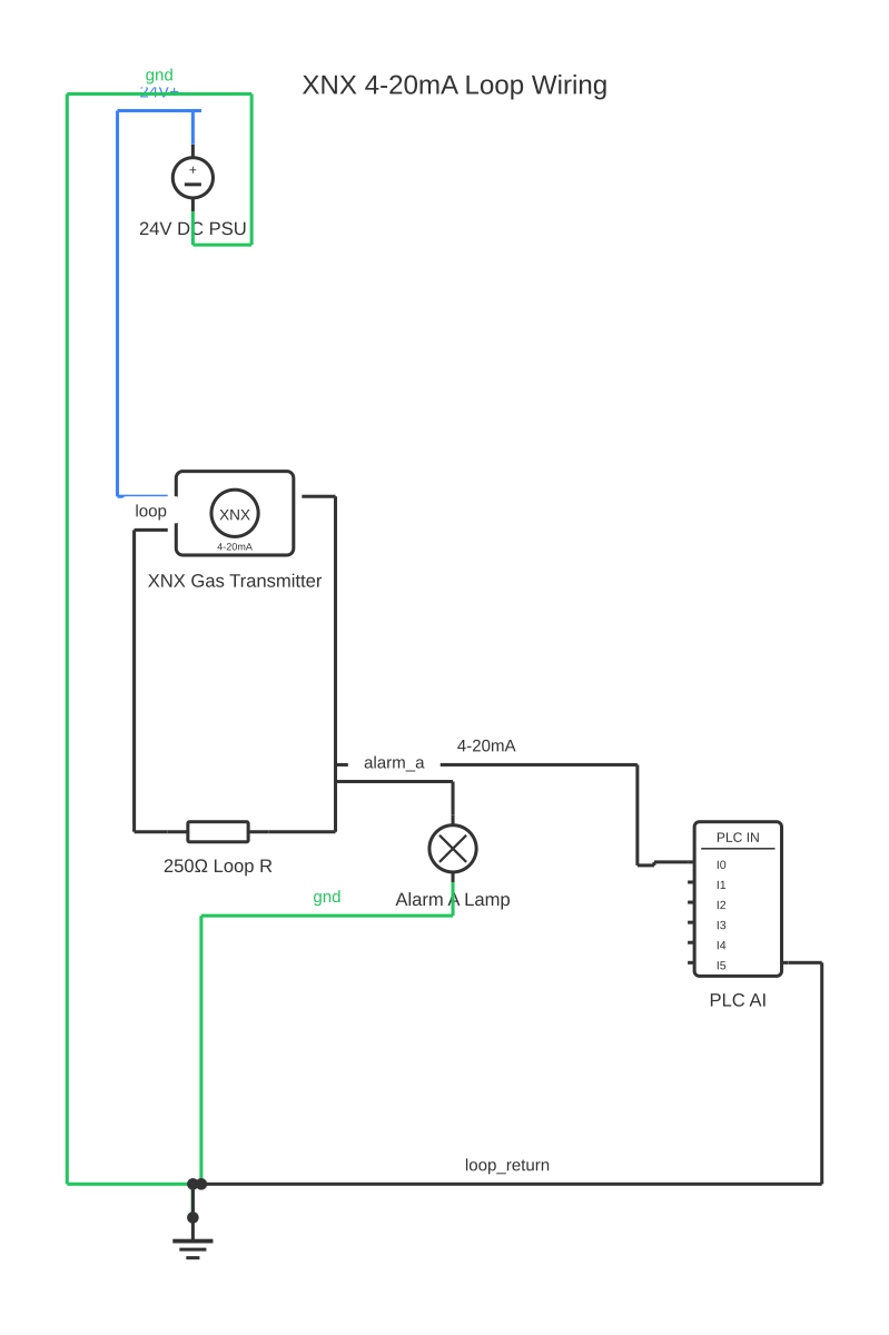 Xnx xnx transmitter wiring diagram showing DC voltage source, xnx, resistor and PLC input module with 7 wired connections